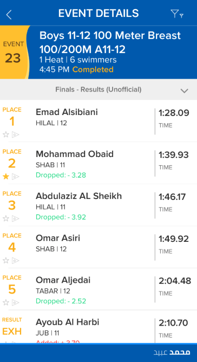 100 متر صدر - تفاصيل السياق 100 متر صدر - تفاصيل السياق