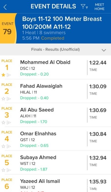 100m breaststroke results