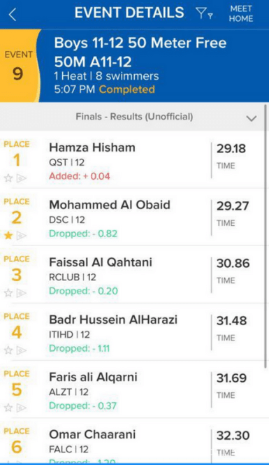 50m freestyle results