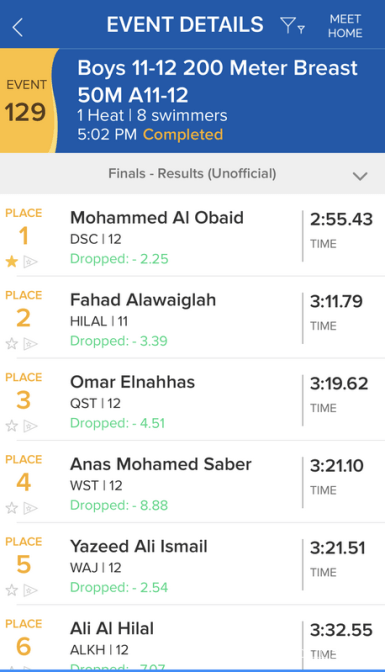 نتيجة 200 متر صدر