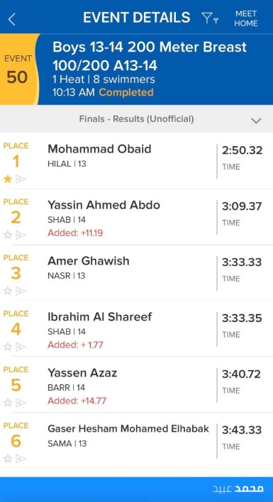 نتيجة سباق 200م صدر