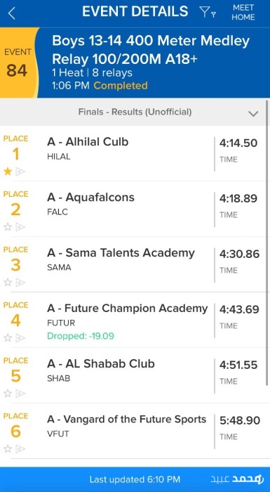 نتيجة سباق 100x4م حرة تتابع