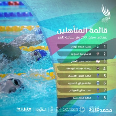 Qualified swimmers to finalists 200m BR