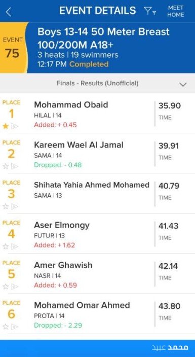 نتيجة 50م صدر