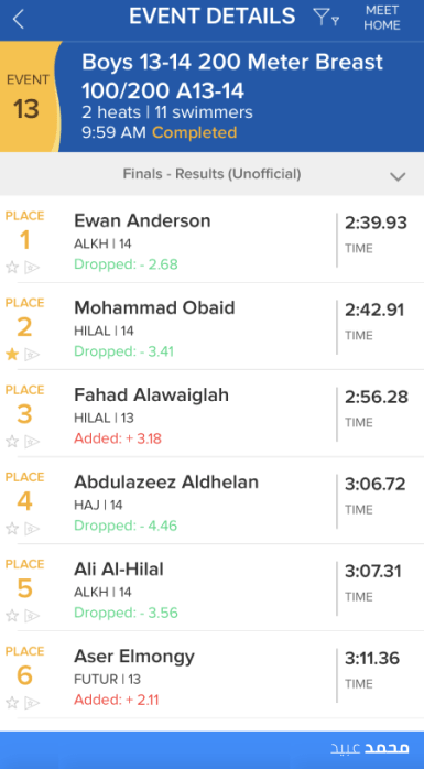 200m BR results