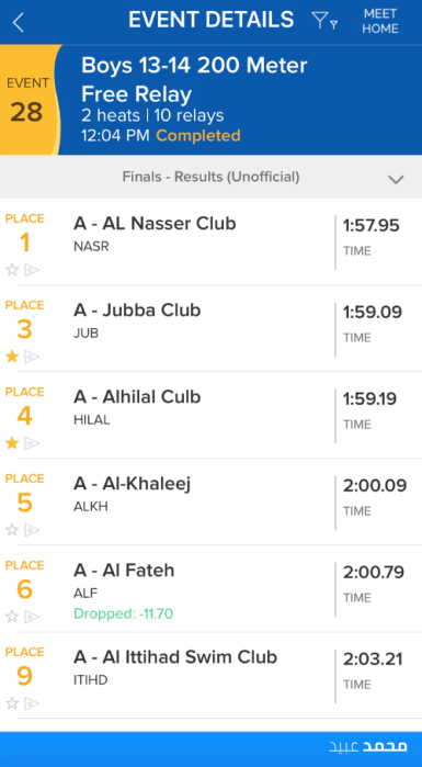200m free relay results