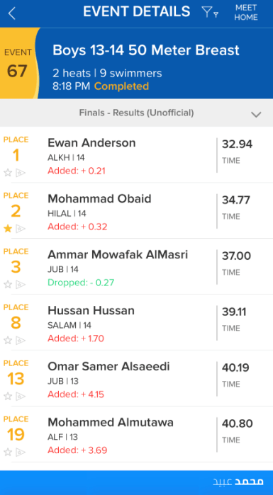 50m BR results