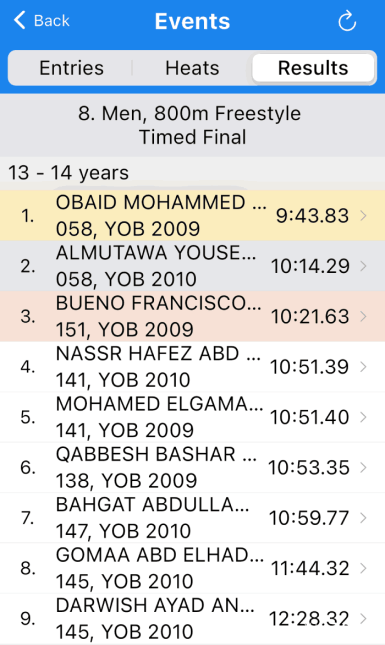 نتيجة سباق 800م حره