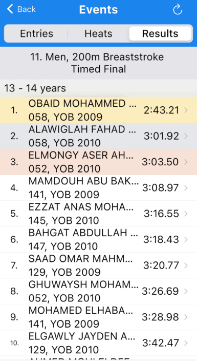 نتيجة سباق 200م صدر