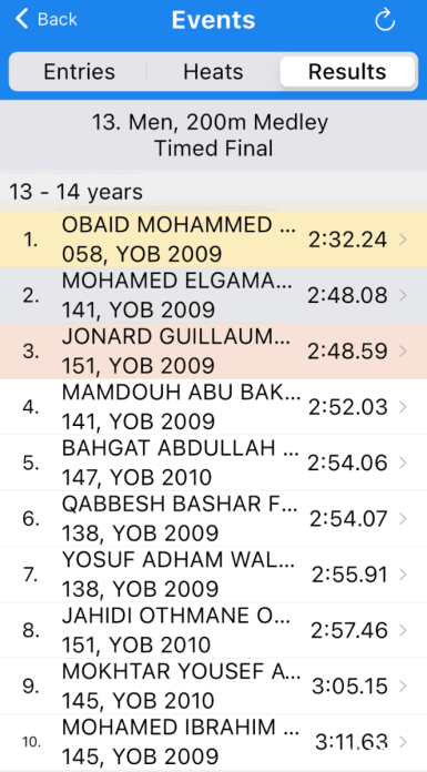 نتيجة سباق 200م متنوع