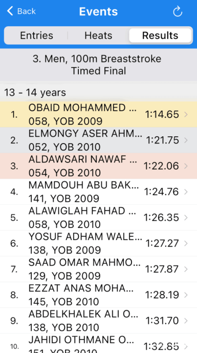 نتيجة سباق 100م صدر